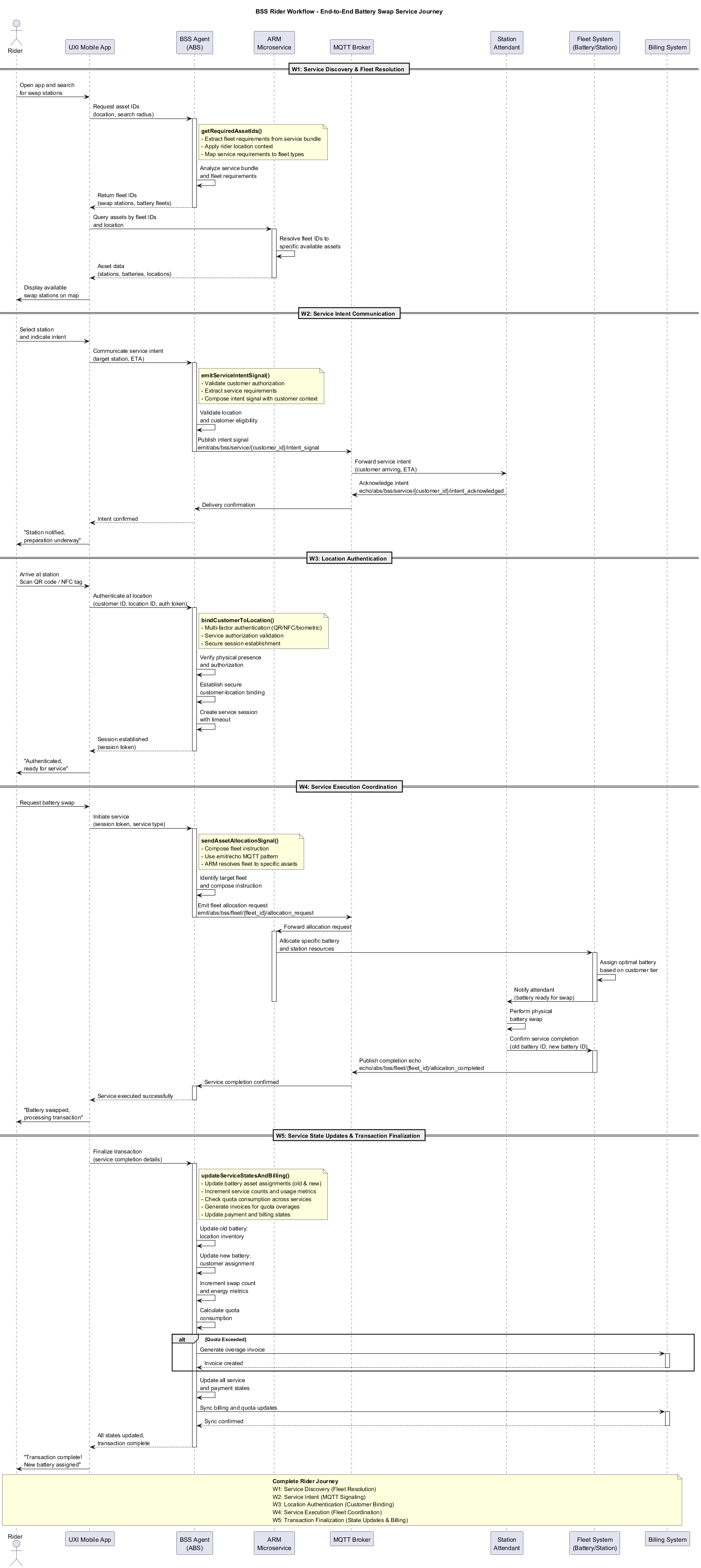 BSS Rider Workflow