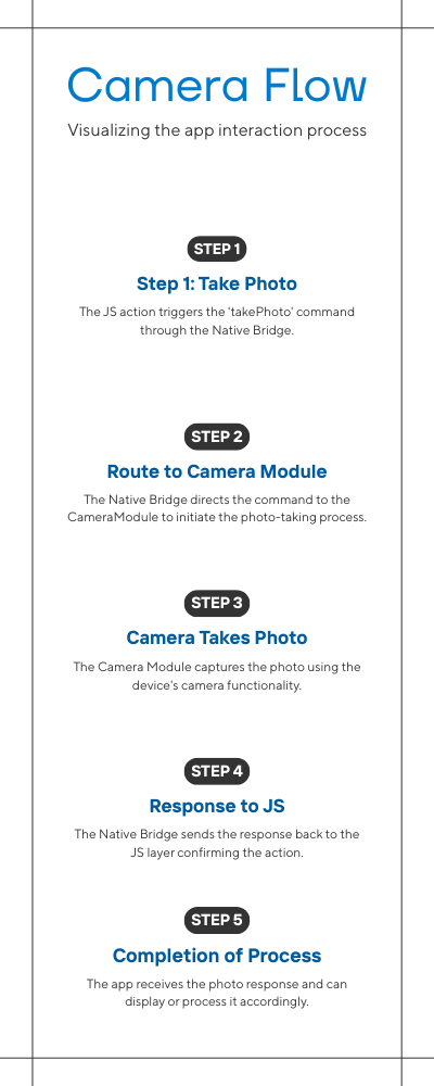 cameraflow