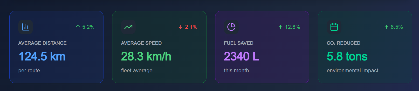 Fleet Utilization Trends