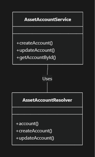 Asset Account flow