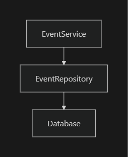 event repo